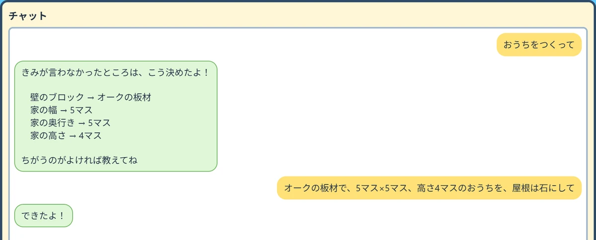 マイクラAIのチャット欄。生徒の「おうちをつくって」に対しAIが「きみが言わなかったところは、こう決めたよ! 壁のブロック→オークの板材/家の幅→5マス/家の奥行き→5マス/家の高さ→4マス」と返し、生徒が「オークの板材で、5マス×5マス、高さ4マスのおうちを、屋根は石にして」と伝え直すと「できたよ!」だけが返っている